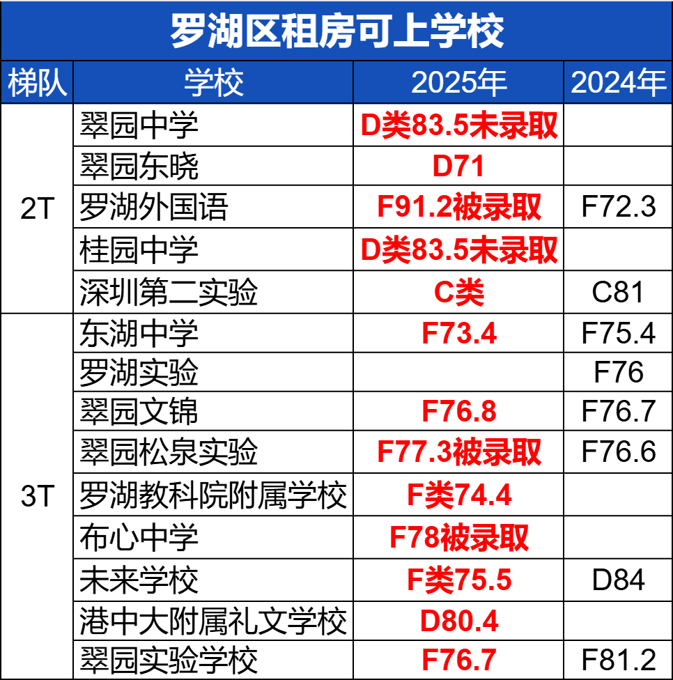 盘点深圳各区那些租房就能上的好学校！