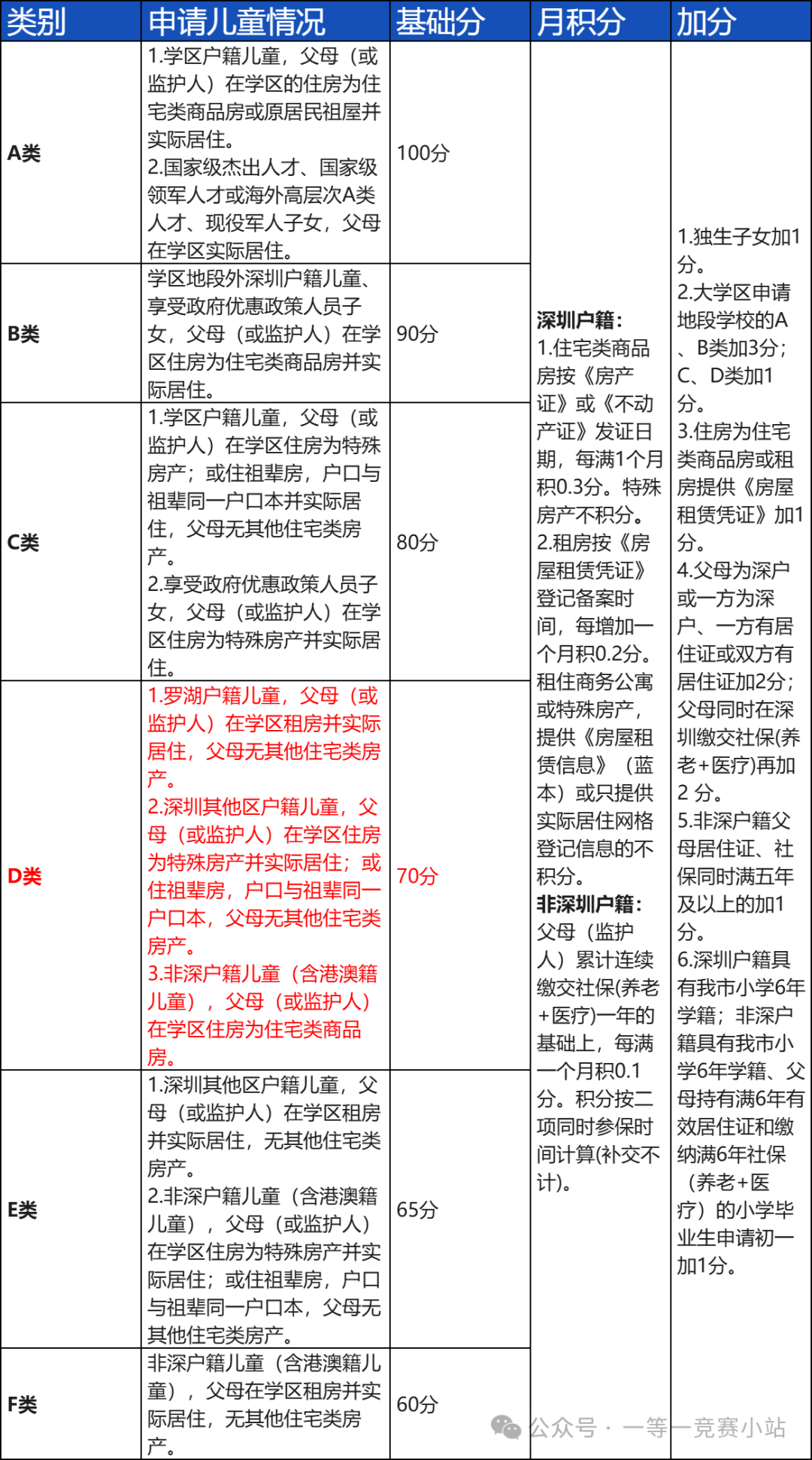 盘点深圳各区那些租房就能上的好学校！