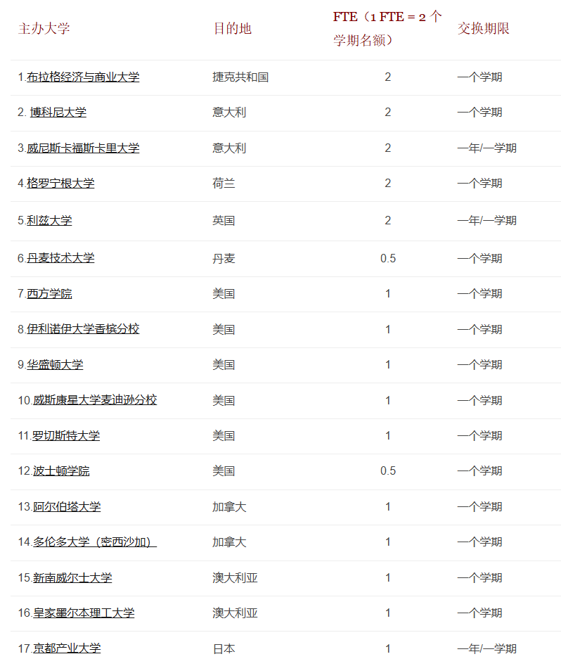 港中文交换计划申请即将截止!附申请时间汇总 港中文交换计划申请即将截止!附申请时间汇总