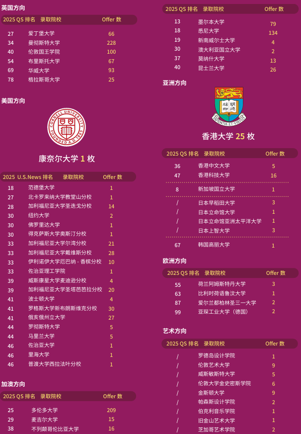 圣华紫竹学院2026春招考试安排|2025年11月23日第二场开放日报名!→ 圣华紫竹学院2026春招考试安排|2025年11月23日第二场开放日报名!→