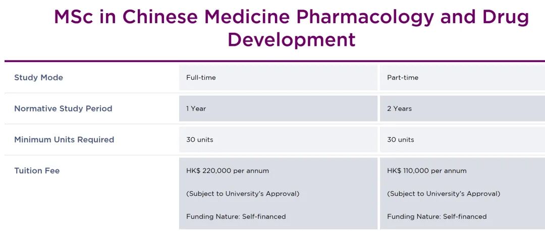最新汇总！26Fall港五新二新增一堆超香专业（一）