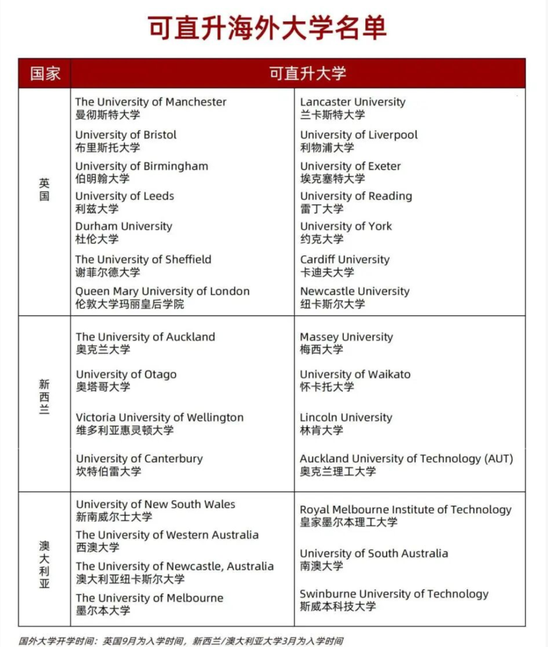 国际本科项目介绍丨国际本科各种学制有何不同? 国际本科项目介绍丨国际本科各种学制有何不同?