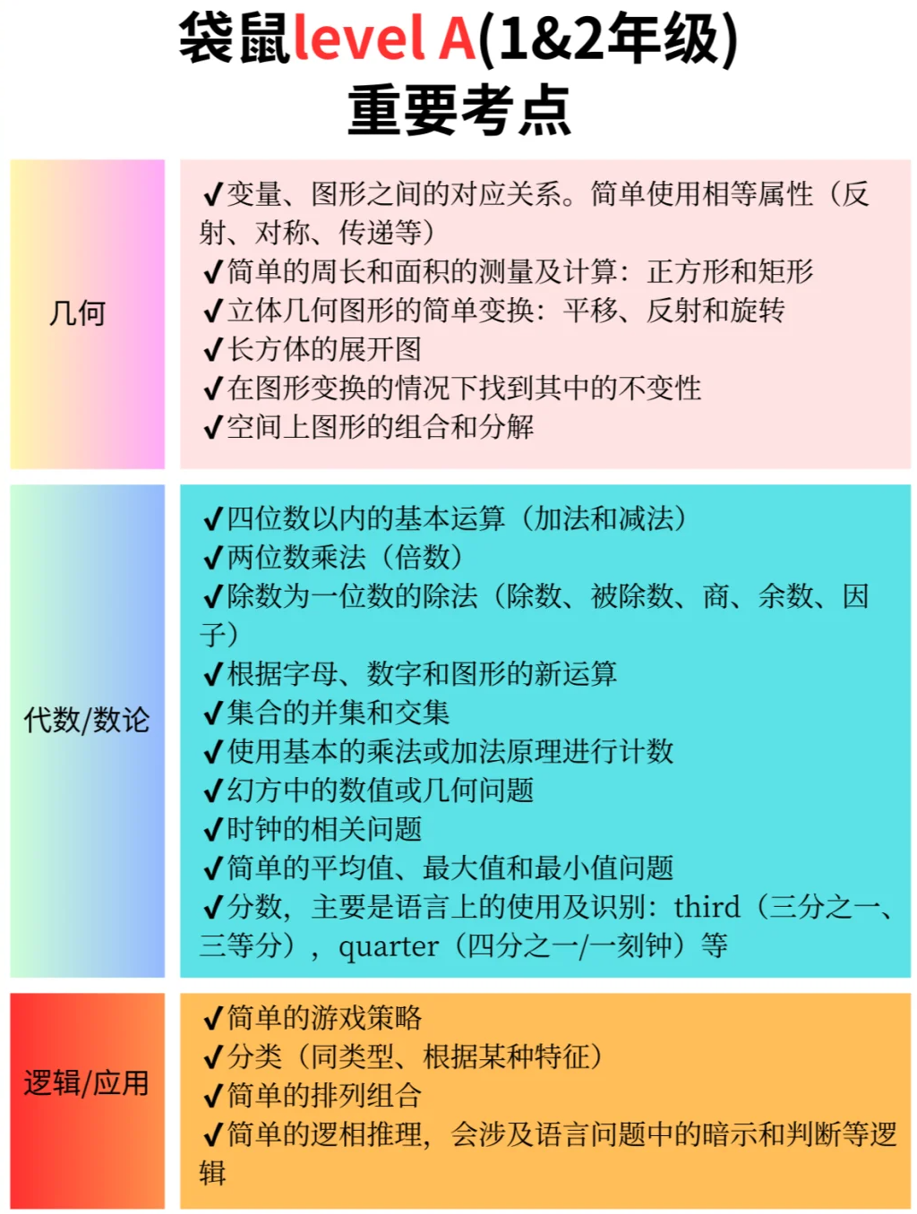 适合小学生提升数学能力的袋鼠竞赛,2026赛季正在热报中,附历年真题+培训课程 适合小学生提升数学能力的袋鼠竞赛,2026赛季正在热报中,附历年真题+培训课程