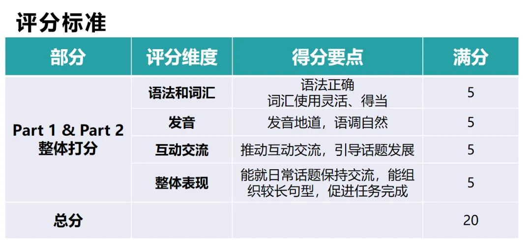 剑桥KET/PET口语考试如何提分?流程+题型+高分技巧,收藏! 剑桥KET/PET口语考试如何提分?流程+题型+高分技巧,收藏!