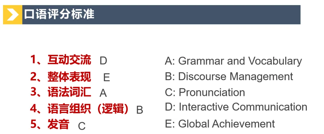 剑桥KET/PET口语考试如何提分?流程+题型+高分技巧,收藏! 剑桥KET/PET口语考试如何提分?流程+题型+高分技巧,收藏!