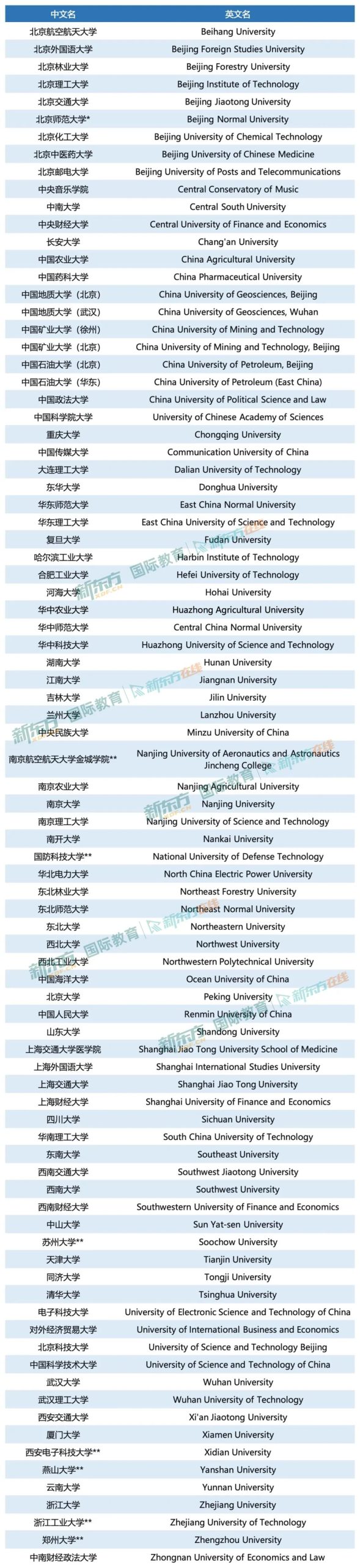 申请人数猛涨!又一Top10院校更新list和新增专业! 申请人数猛涨!又一Top10院校更新list和新增专业!