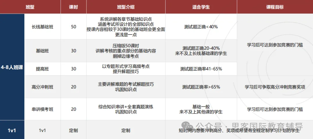 5-12 年级脑科学竞赛首选!2026 BrainBee 启动,报名/考试时间+真题解析 5-12 年级脑科学竞赛首选!2026 BrainBee 启动,报名/考试时间+真题解析