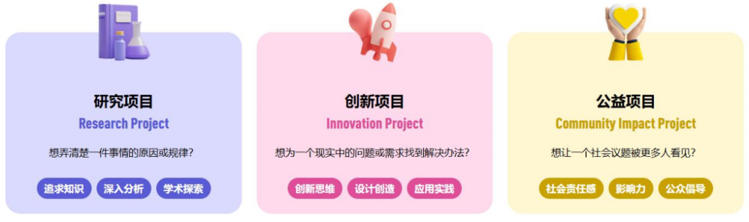 一篇搞定CTB竞赛备战!25-26赛季CTB赛事规则、课题选择、组队辅导! 一篇搞定CTB竞赛备战!25-26赛季CTB赛事规则、课题选择、组队辅导!