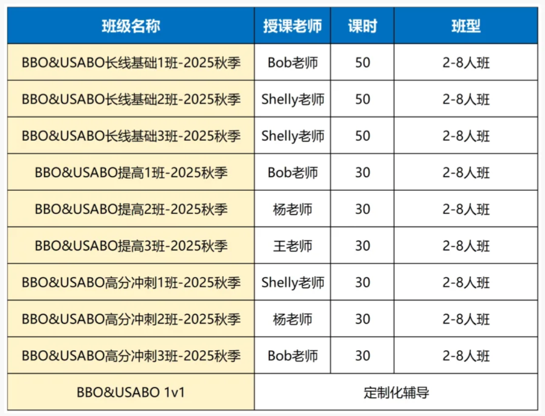 藤校偏爱!BBO生物竞赛提前考试,一文了解BBO竞赛新规则与冲奖攻略! 藤校偏爱!BBO生物竞赛提前考试,一文了解BBO竞赛新规则与冲奖攻略!