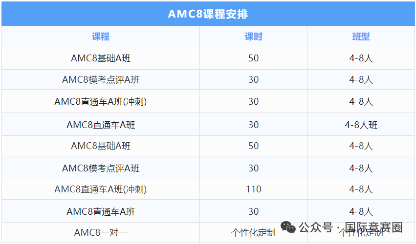 AMC8数学竞赛如何报名?附AMC8报名教程及历年真题资料! AMC8数学竞赛如何报名?附AMC8报名教程及历年真题资料!
