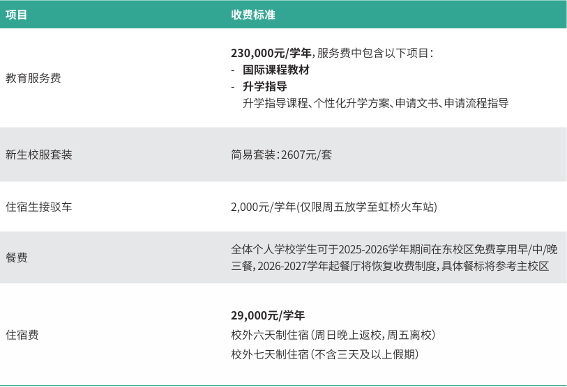 上海个人学校汇总: 光华启迪/赫贤/浦华曜ONE....2026春招时间、课程、学费、特色全解析!
