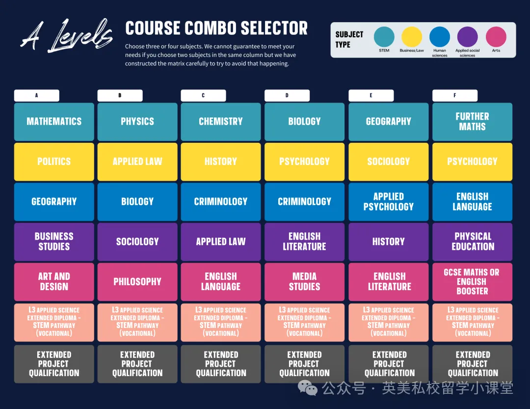 A-Level课程详解 A-Level课程详解