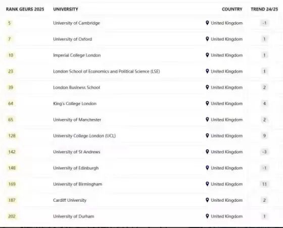 为什么曼彻斯特大学受中国留学生青睐呢?IB/AP/Alevel各专业申请要求是什么? 为什么曼彻斯特大学受中国留学生青睐呢?IB/AP/Alevel各专业申请要求是什么?