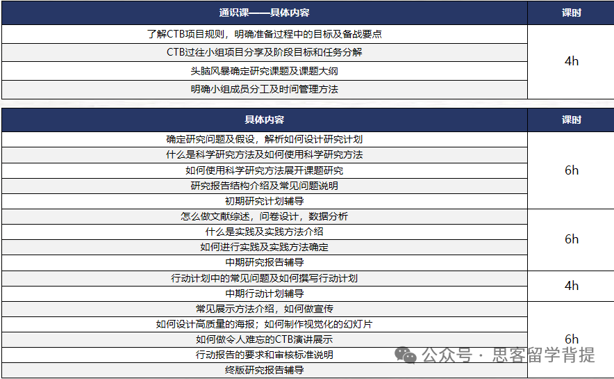 25~26赛季CTB竞赛报名中:课题选择与组队迷茫?机构CTB辅导助你拿奖 25~26赛季CTB竞赛报名中:课题选择与组队迷茫?机构CTB辅导助你拿奖