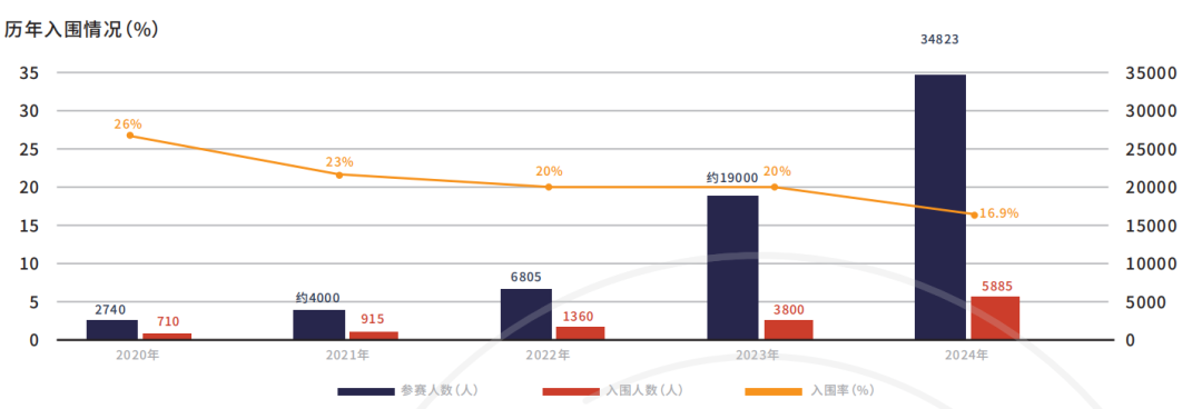 6万学子争抢 仅18.65%能突围？2026年JohnLocke写作竞赛值得参加吗？