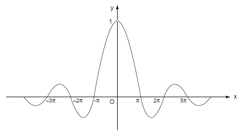 牛剑理科面试之画图题:考察什么?怎么练?工具怎么用?一篇说清 牛剑理科面试之画图题:考察什么?怎么练?工具怎么用?一篇说清