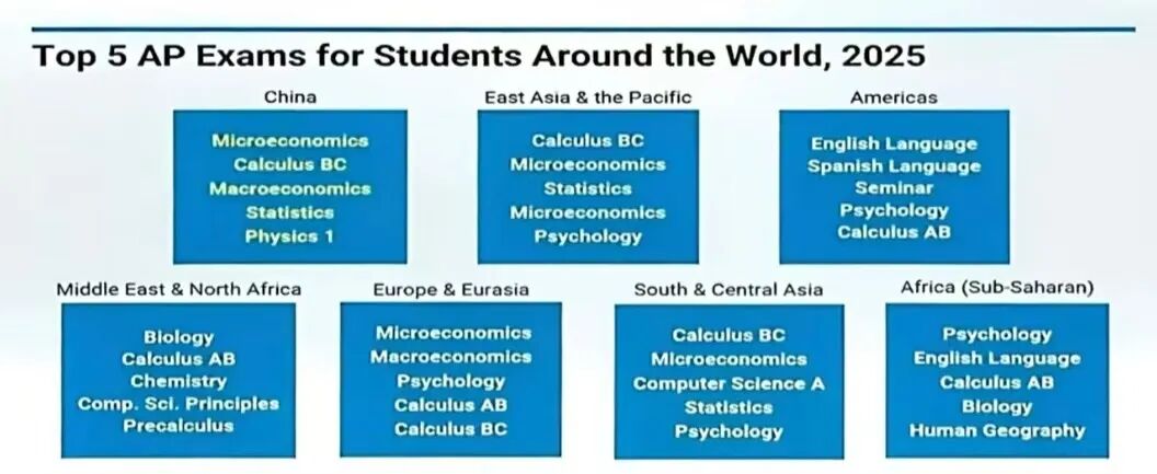 2025年AP/SAT考试核心数据解读！