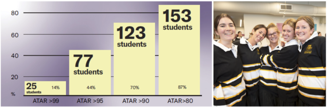 【悉尼优质私立女校】阿博茨利女子学校 - Abbotsleigh School !(下篇) 【悉尼优质私立女校】阿博茨利女子学校 - Abbotsleigh School !(下篇)