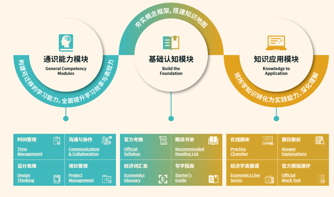 高效备战IEO初站:考前一个月,如何主攻宏观经济、微观理财实现提分? 高效备战IEO初站:考前一个月,如何主攻宏观经济、微观理财实现提分?