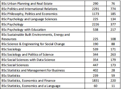 UCL官方数据出炉!物理近60%录取率成“宝藏”,计算机惨烈仅录4.6%! UCL官方数据出炉!物理近60%录取率成“宝藏”,计算机惨烈仅录4.6%!