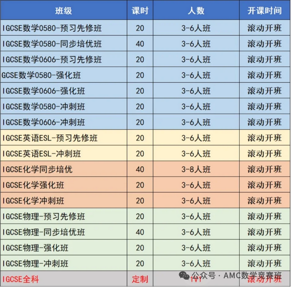IGCSE化学知识点总结 | 2026年IGCSE化学考纲变动有哪些?附机构IGCSE化学培训课程(双语/全英) IGCSE化学知识点总结 | 2026年IGCSE化学考纲变动有哪些?附机构IGCSE化学培训课程(双语/全英)