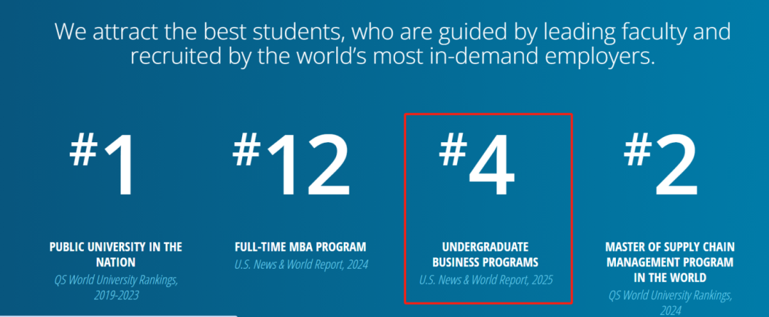 2026美本商科专业排名发布,这13所商学院新生可直申! 2026美本商科专业排名发布,这13所商学院新生可直申!