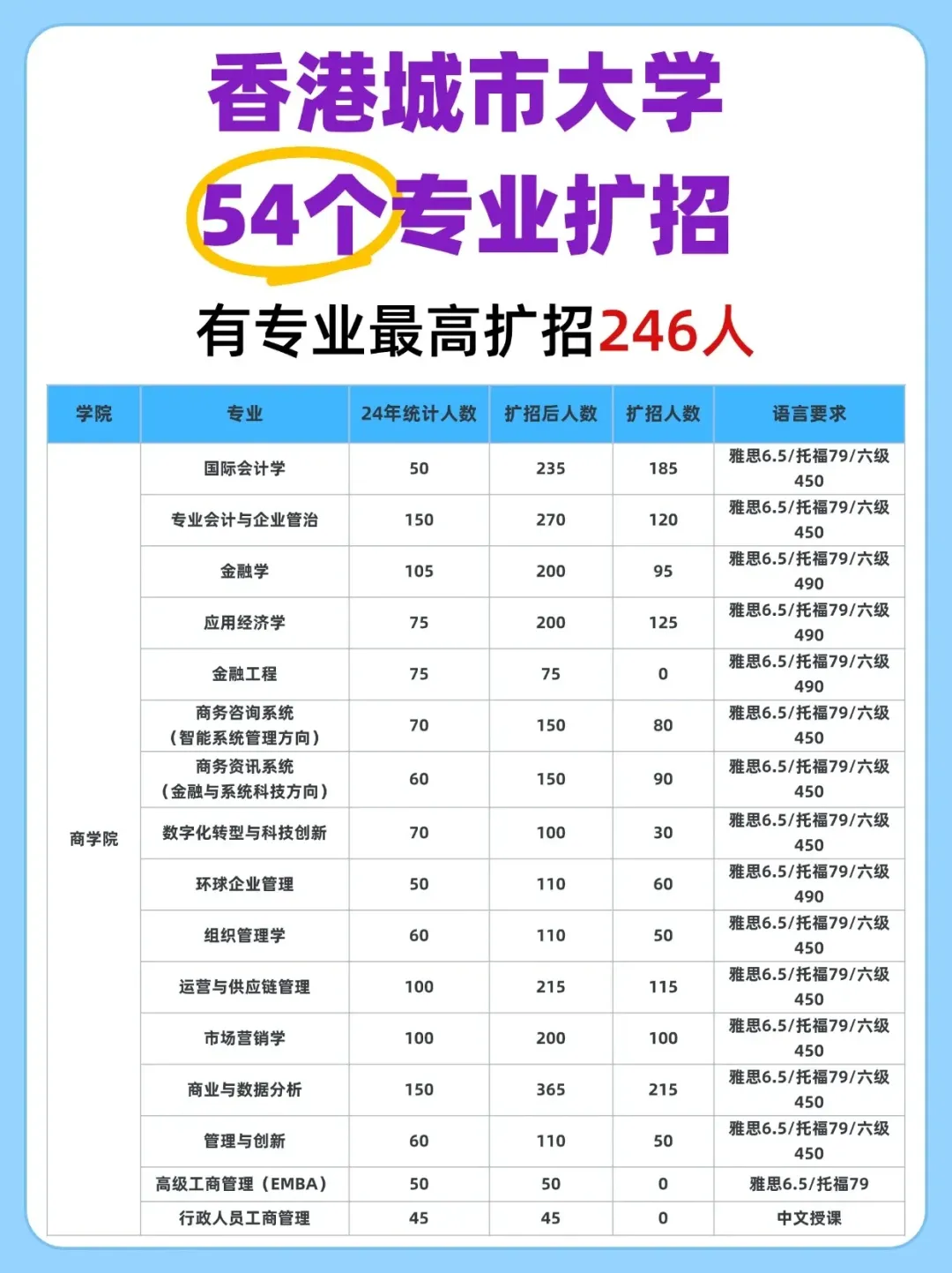 语言降分+专业扩招，2026港校申请真的变简单了吗？