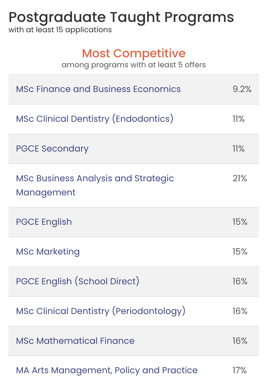 曼大与华威的录取变革,告诉你什么才是名校真正想要的学生 曼大与华威的录取变革,告诉你什么才是名校真正想要的学生