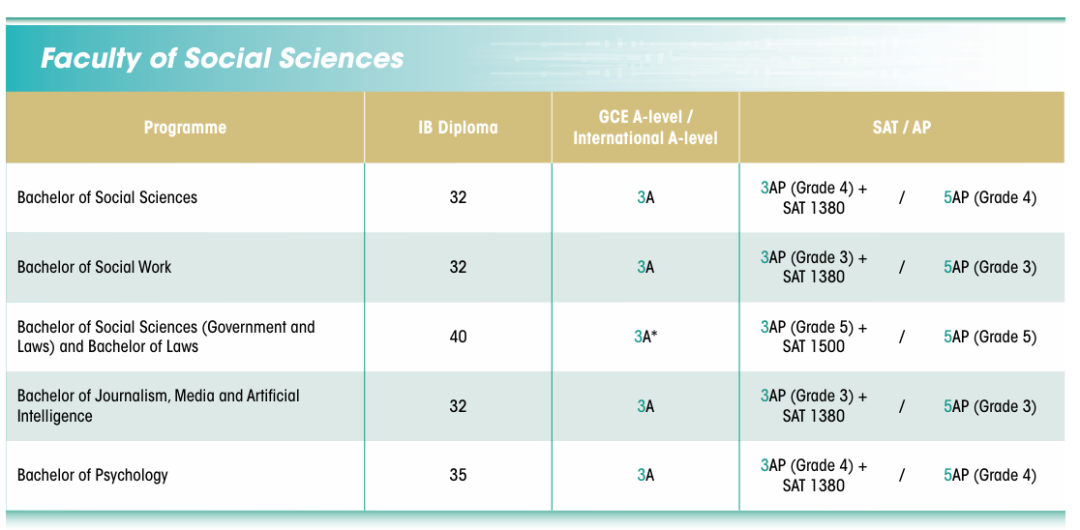 难上加难!港大公布2026年国际生申请要求 难上加难!港大公布2026年国际生申请要求