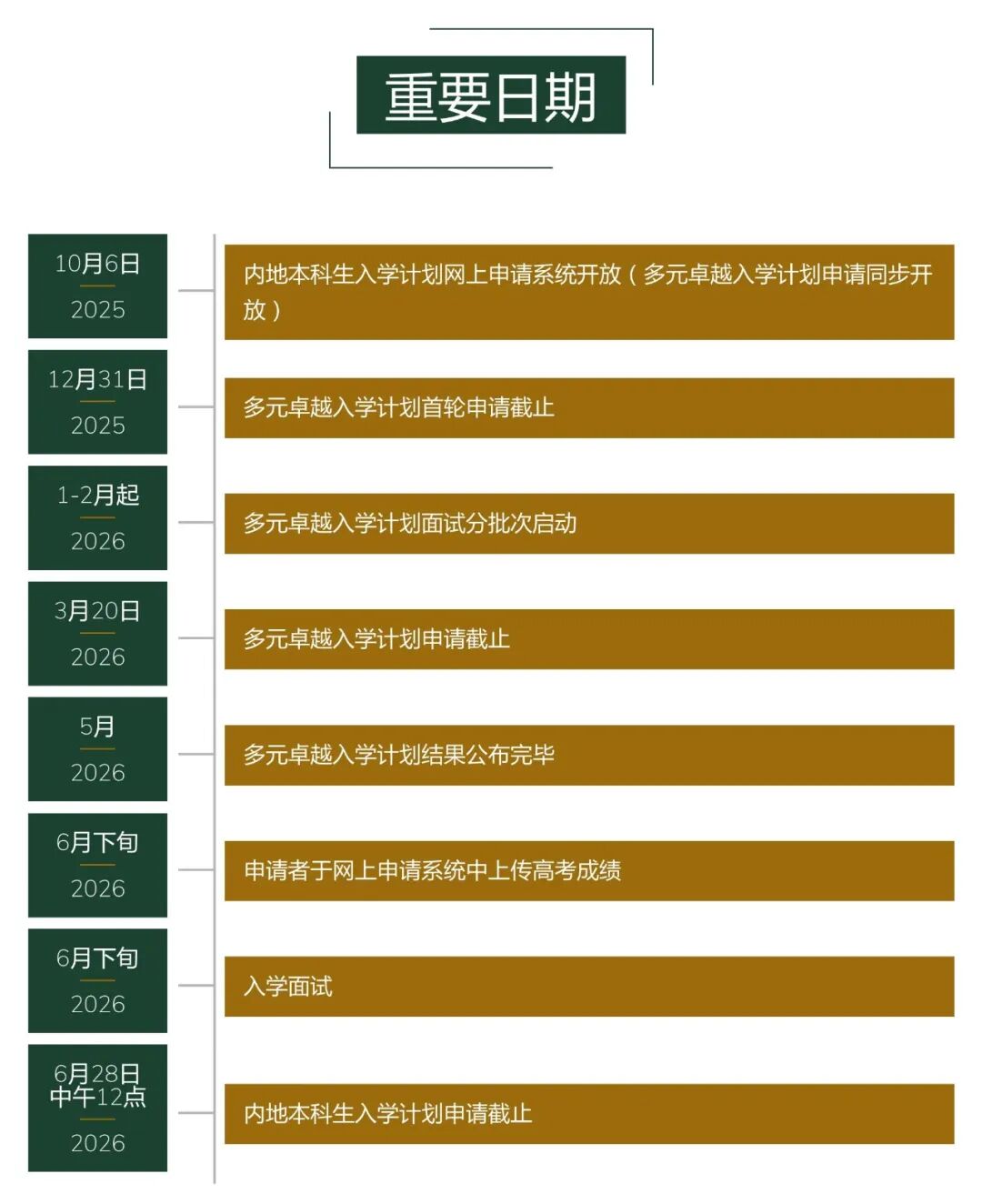 香港大学网上申请指南&多元卓越入学计划报名流程 香港大学网上申请指南&多元卓越入学计划报名流程