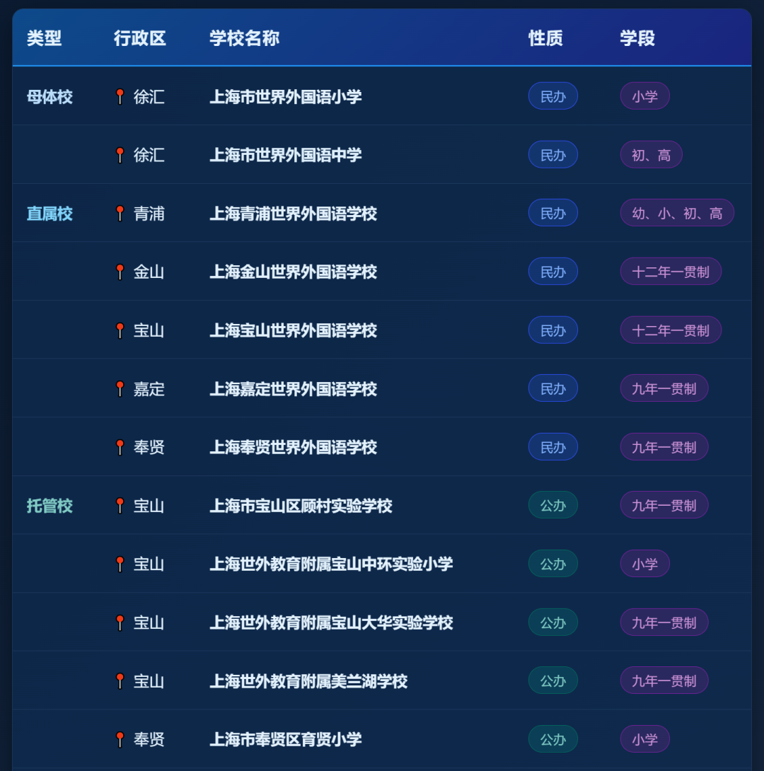 上海国际学校实力大比拼!盘点热门国际学校背后的实力金主! 上海国际学校实力大比拼!盘点热门国际学校背后的实力金主!
