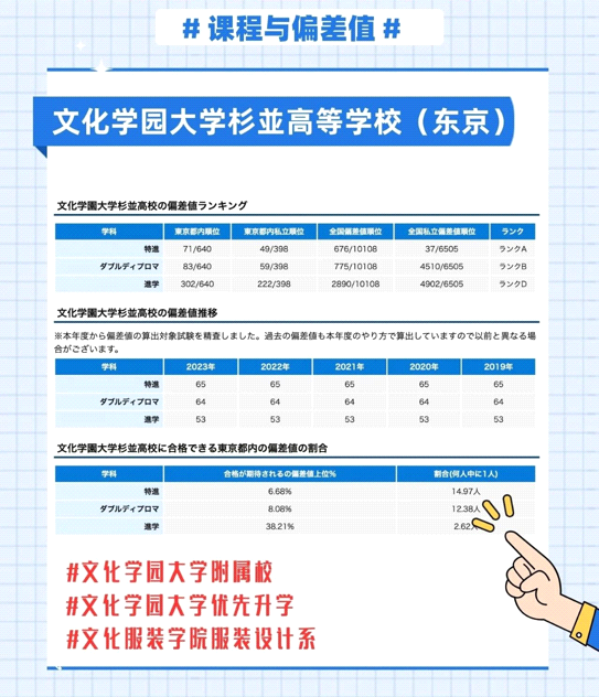 青藤学园日本合作名校高中和名校大学联盟校 青藤学园日本合作名校高中和名校大学联盟校