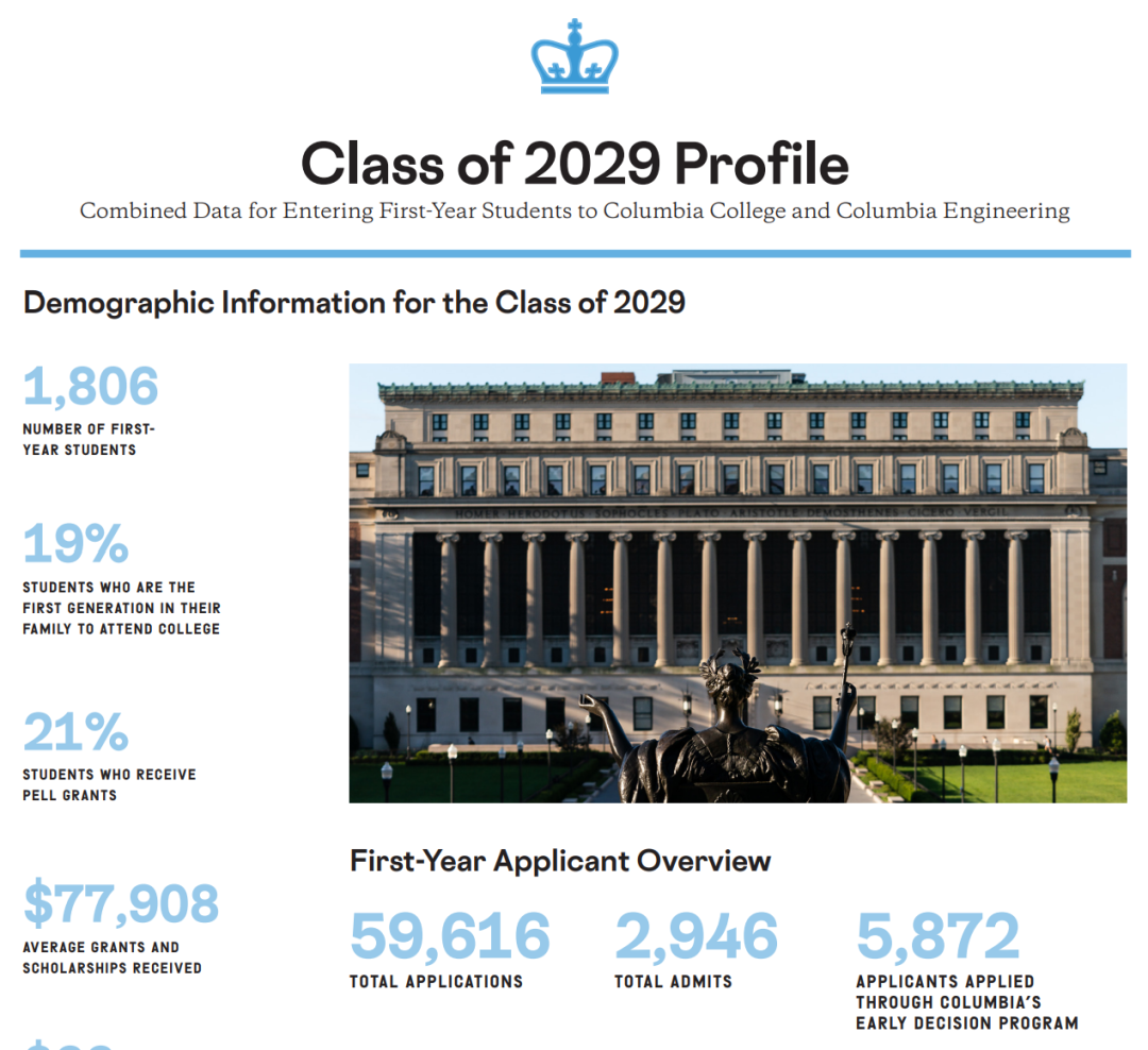 八大藤校2025Fall新生数据出炉!申请热度与录取趋势全解析 八大藤校2025Fall新生数据出炉!申请热度与录取趋势全解析