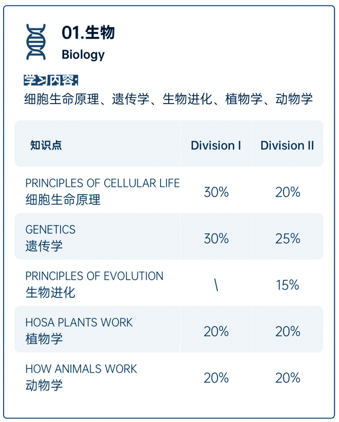 藤校/G5等名校青睐有加!iHOSA竞赛如何助力国际生申请TOP前30名校? 藤校/G5等名校青睐有加!iHOSA竞赛如何助力国际生申请TOP前30名校?