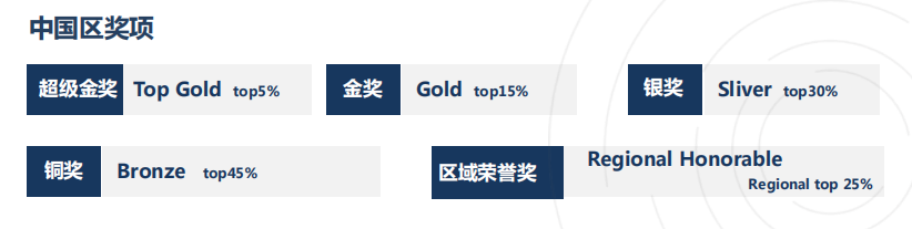 国际生物竞赛含金量有多高?BBO/BIO奖项为什么被全球名校认可? 国际生物竞赛含金量有多高?BBO/BIO奖项为什么被全球名校认可?