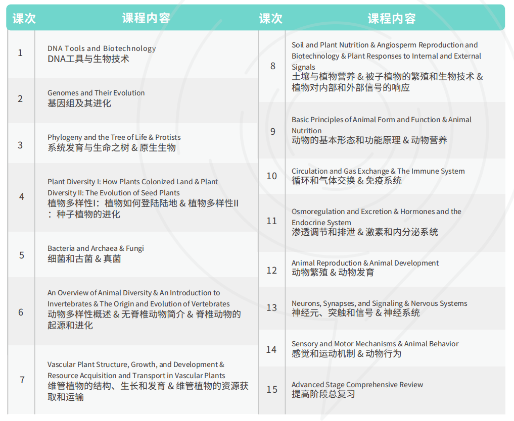 国际生物竞赛含金量有多高?BBO/BIO奖项为什么被全球名校认可? 国际生物竞赛含金量有多高?BBO/BIO奖项为什么被全球名校认可?