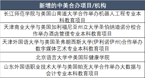 截止今天,被疯狂关停的中外合办大学有哪些? 截止今天,被疯狂关停的中外合办大学有哪些?