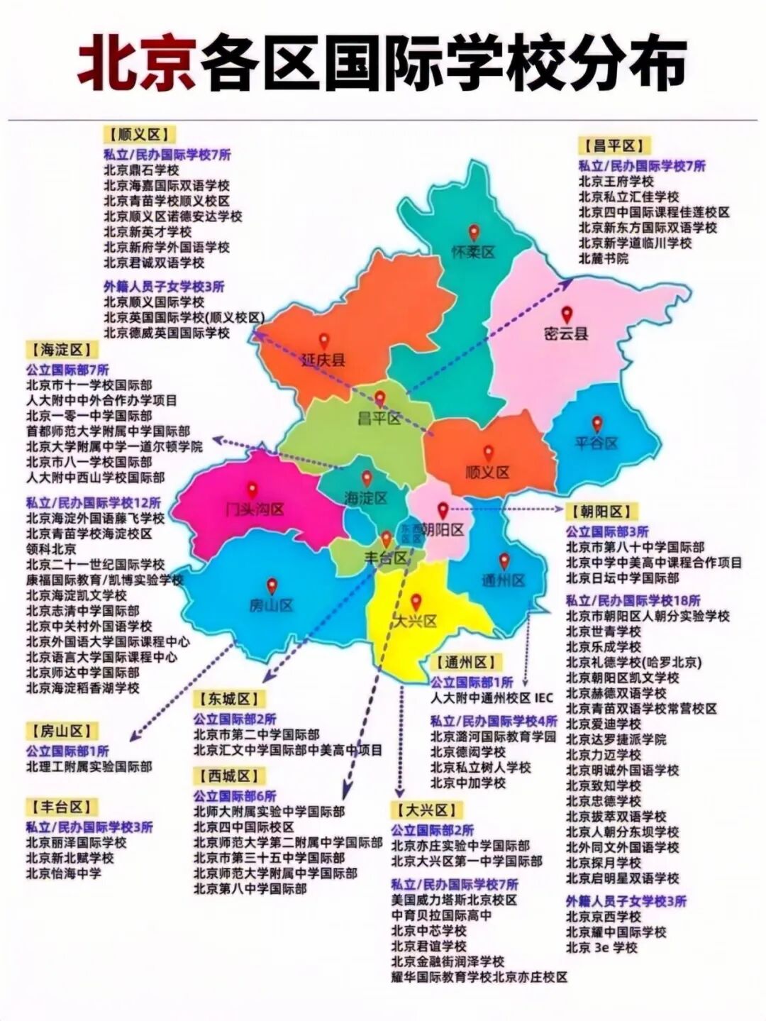 2025北京国际学校盘点：实力排名与深度解析！