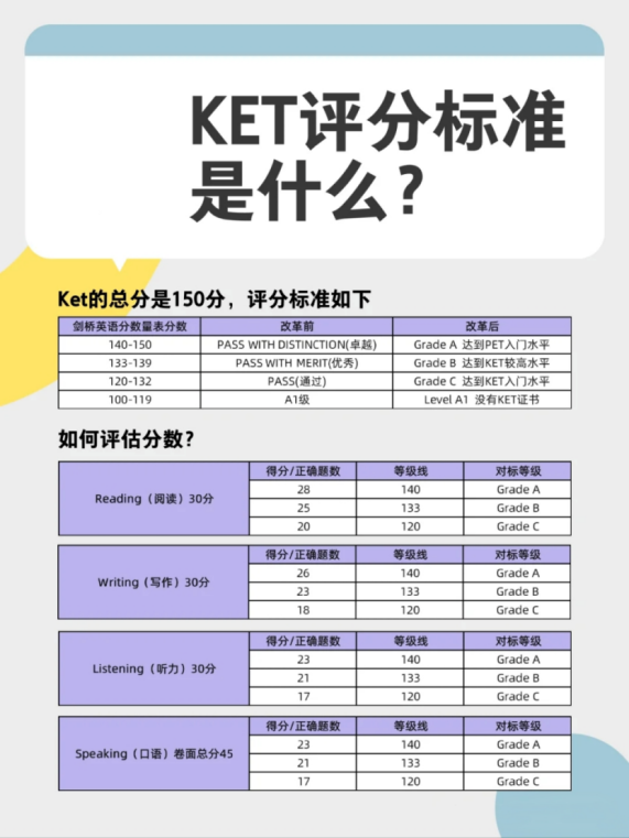 ket是什么？一文详细介绍！附ket真题资料
