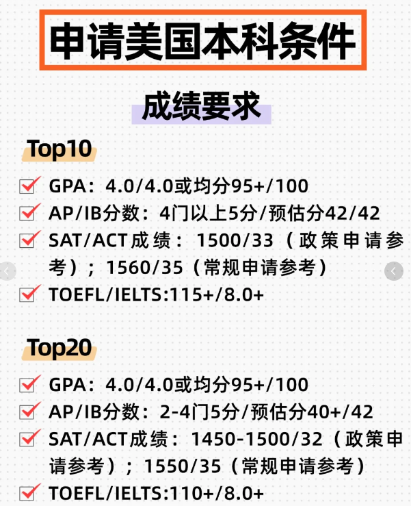 【IBDP进】一文读懂IBDP课程体系！选课/备考/升学全攻略,附机构IBDP课程~