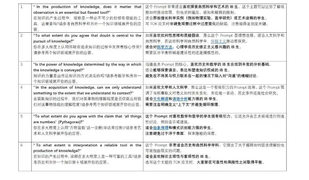 IB TOK 2026年5月大考题目，你选哪一个？