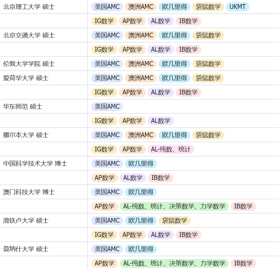 AMC重磅消息！2025 AMC10/12奖项设置新变化！新增奖项TOP10%和TOP25%！