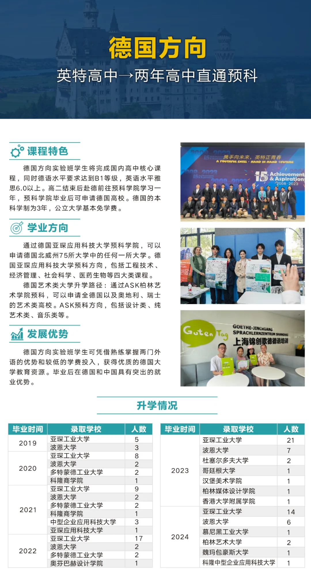 杭州日本高中｜杭州英特外国语学校日语班2026年春季招生即将开启！11月8日开放日报名中！