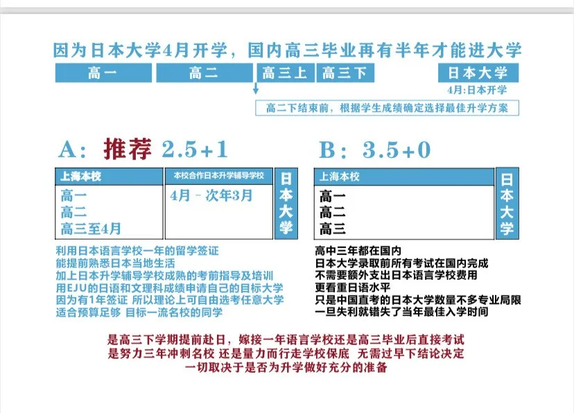 上海日本高中 | 上海纺工大日本课程中心2026年招生简章!上海市中心日本高中! 上海日本高中 | 上海纺工大日本课程中心2026年招生简章!上海市中心日本高中!