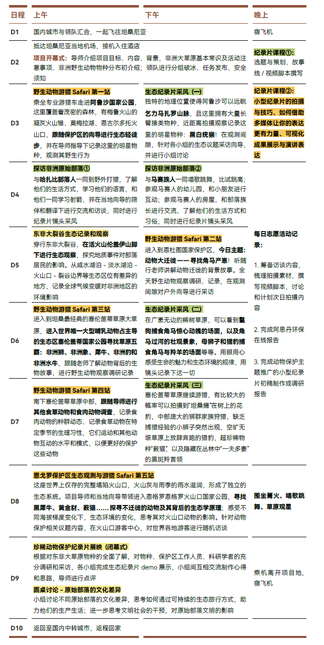【狂野东非】到坦桑尼亚，撞开野生动物世界的大门！