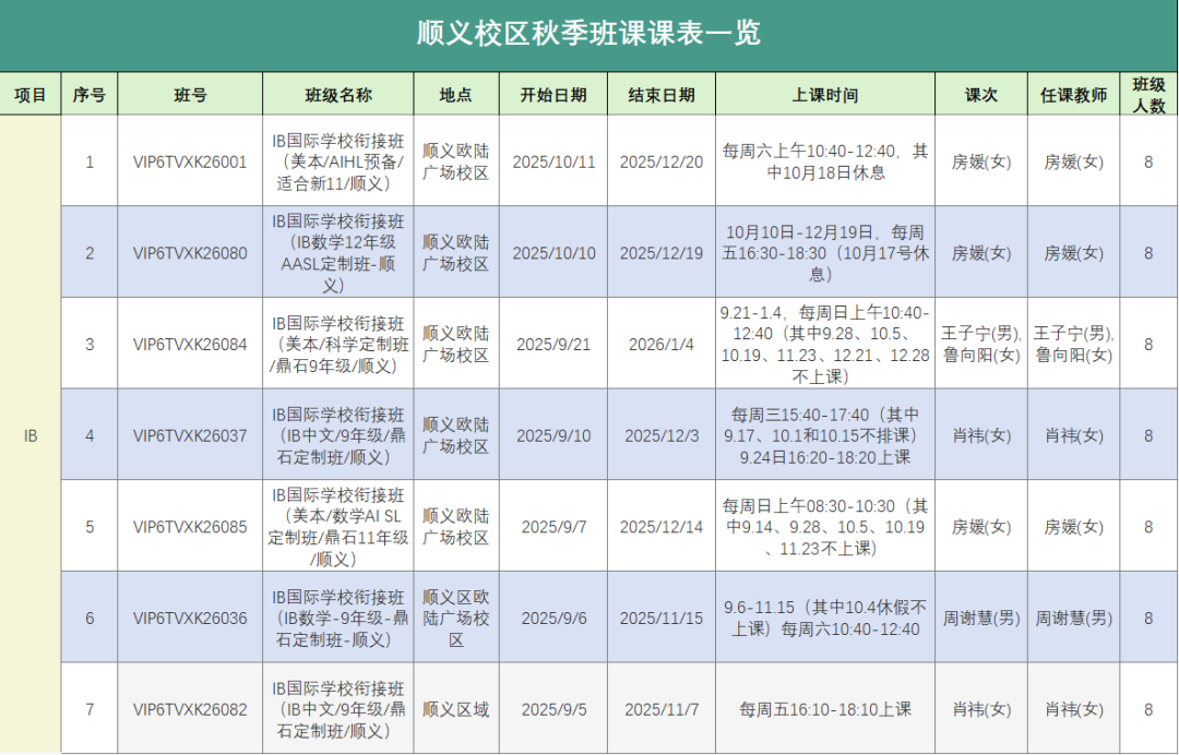 2025 IB官方数据解读：从选课到规划，如何把握关键两年