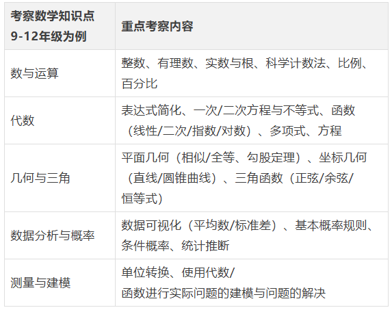 MAP考试深度解析：为什么全球顶尖国际学校都爱它？