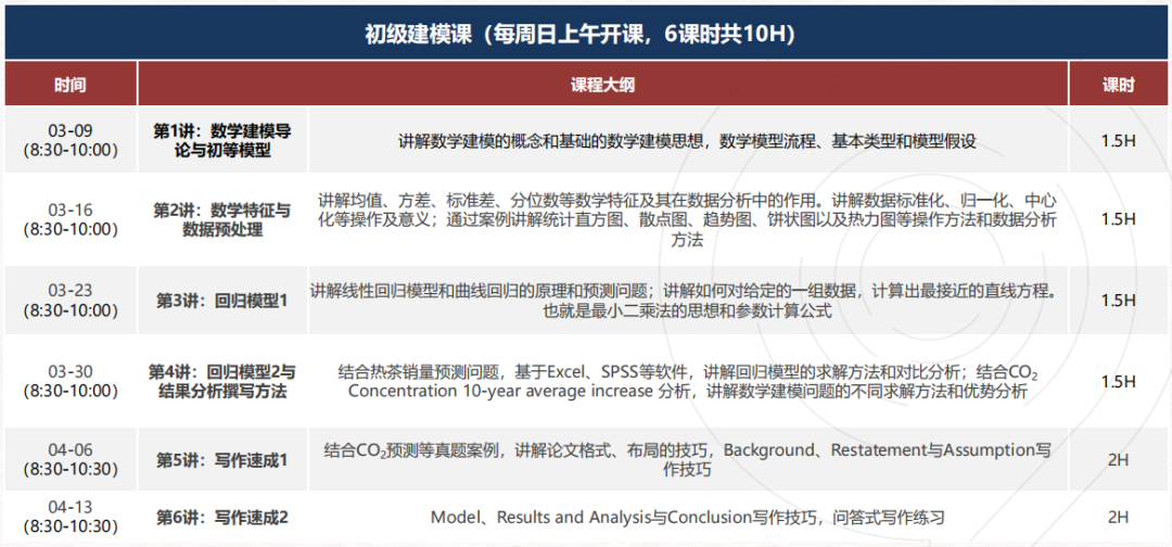 HiMCM 与 IMMC 核心差异全解析：从赛制到含金量，一篇讲透两大建模竞赛怎么选？
