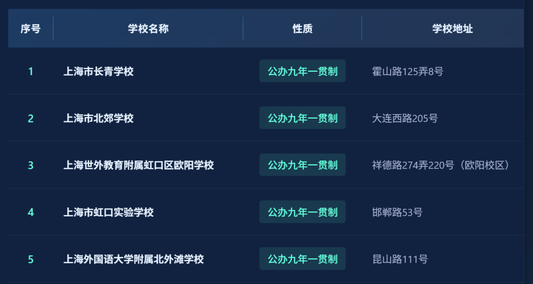 不用考试就能直升！盘点上海16区一贯制学校！