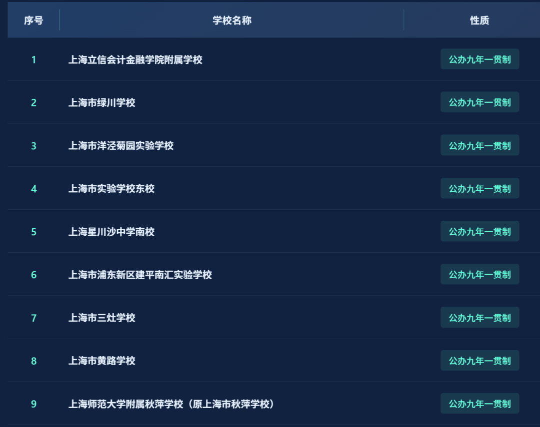 不用考试就能直升！盘点上海16区一贯制学校！